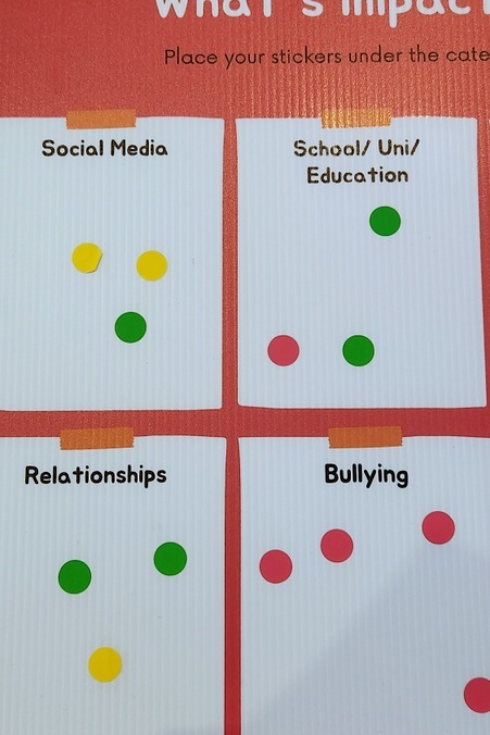 City of Whittlesea Youth Summit 2025