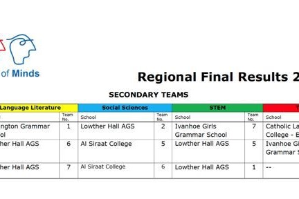 TOM 2026 Success: Regional Results
