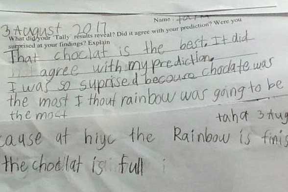 Year 2 Students Ice Cream Survey