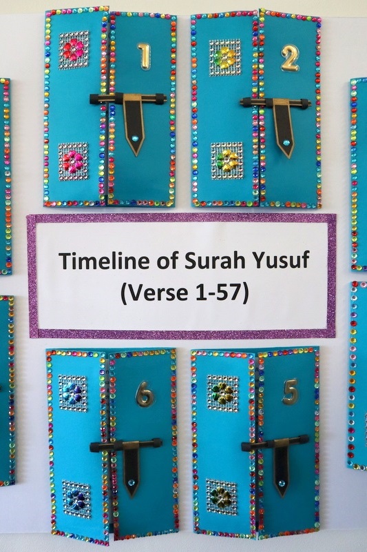 Islamic Studies Student Works