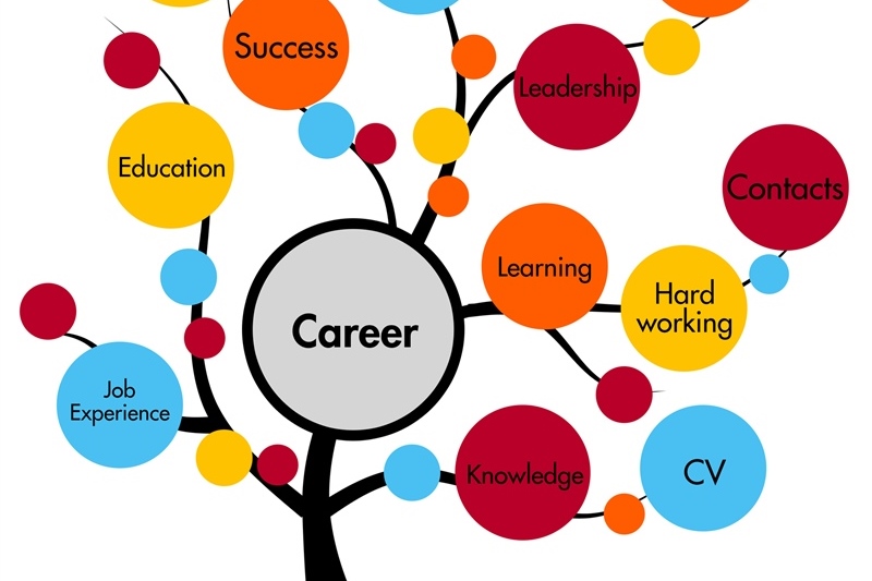 Year 10: Careers Session