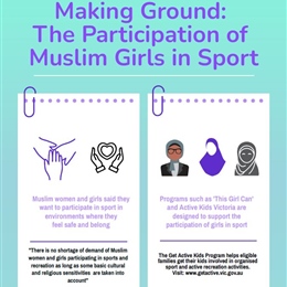 Muslim Girls in Sports Infographic