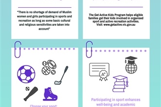 Muslim Girls in Sports Infographic